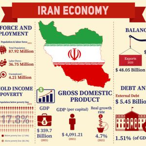طرح-لایه-باز-اینفوگرافیک-با-موضوع-اقتصاد-ایران